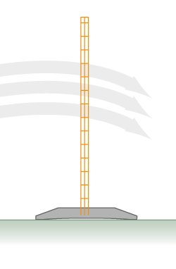 Wind resistant roof safety barrier